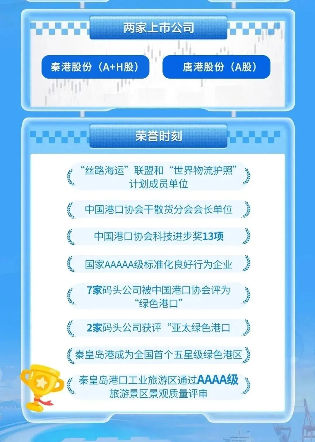 河北港口集团2026届校园招聘