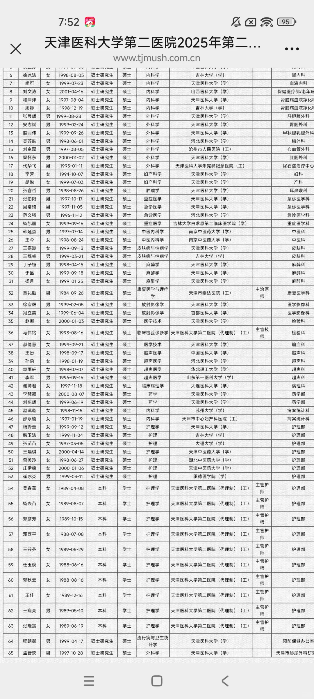 2025天津医科大学第二医院第二批录取人员
