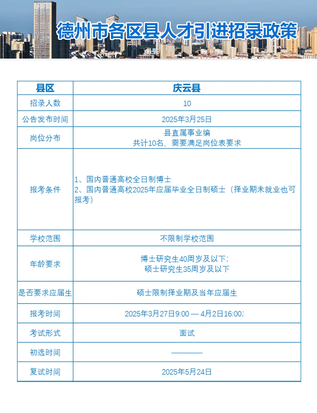 硕士首选|德州人才引进政策一览