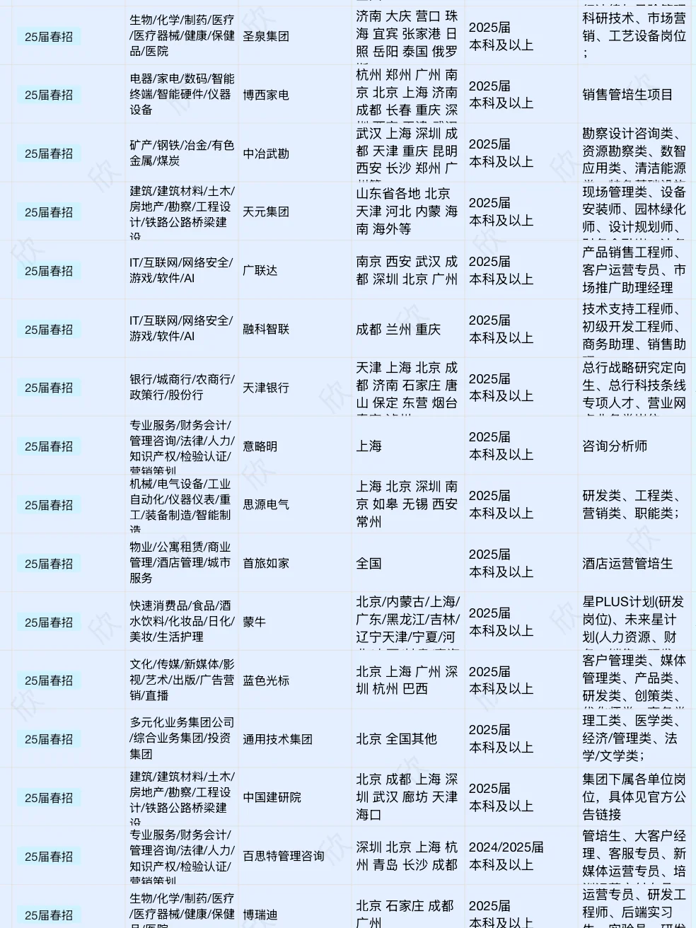 应届生们先把免笔试春招投了📣应届生！！