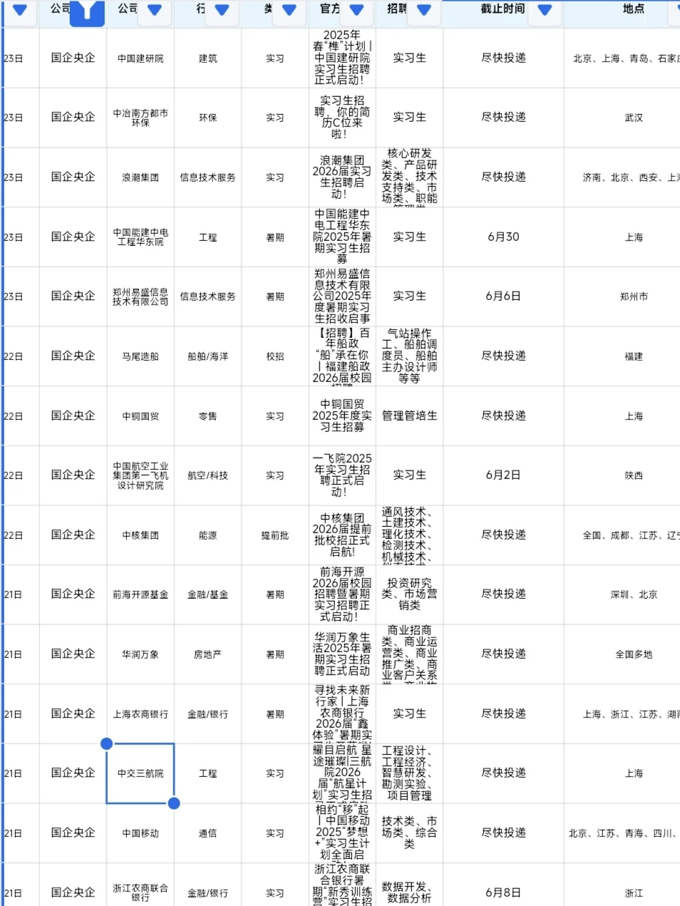 6.3可投央国企岗位