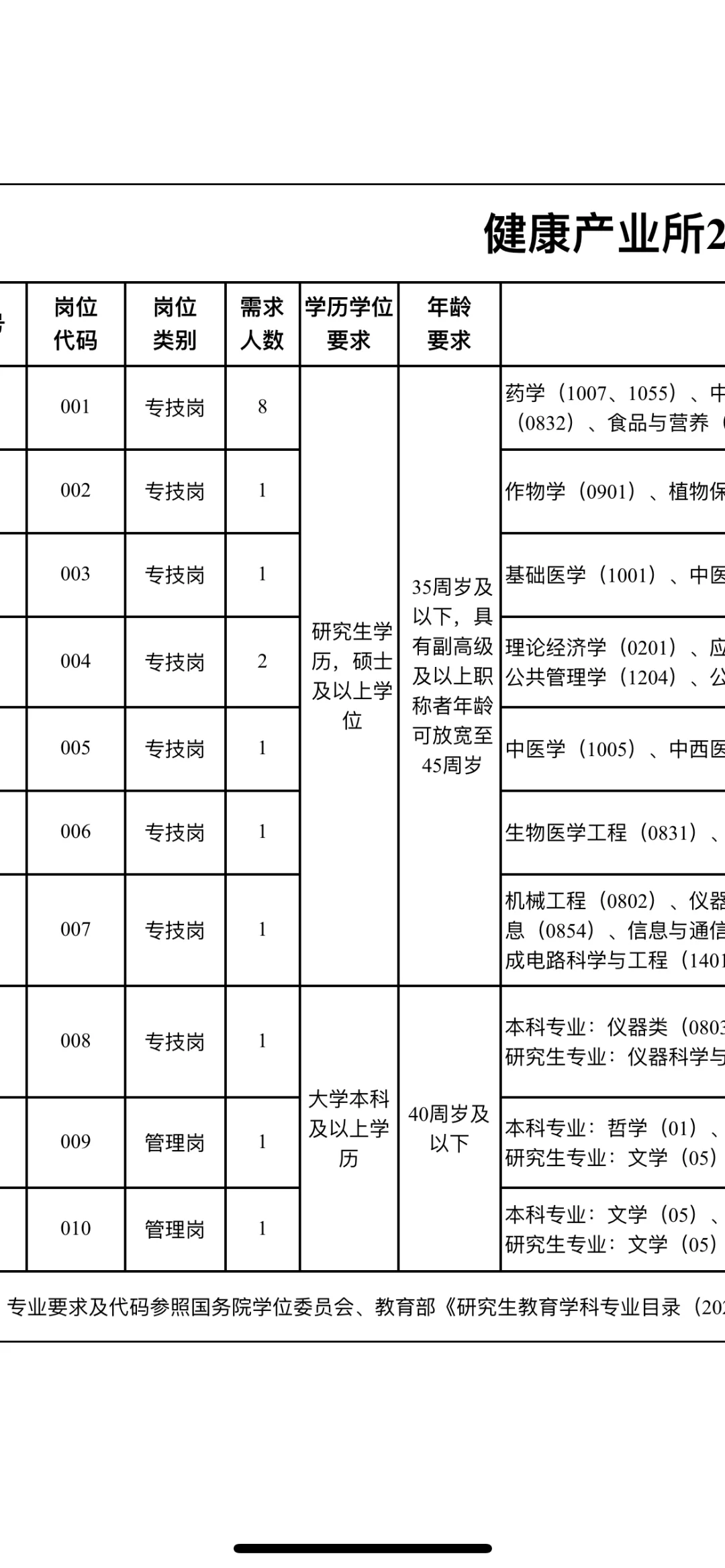 江西中医药健康产业研究院招聘2025真题