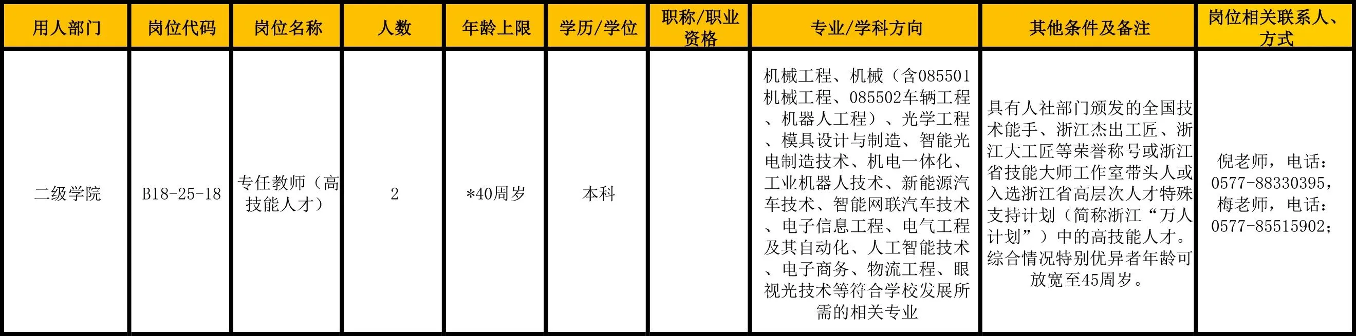 【高校招聘17名】温州职业技术学院人才引进
