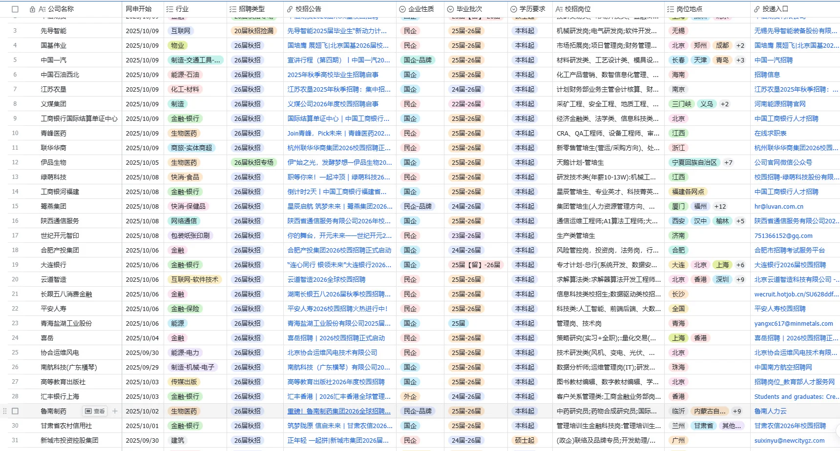 节后大爆发😻往届生可投的必须每日更新汇总