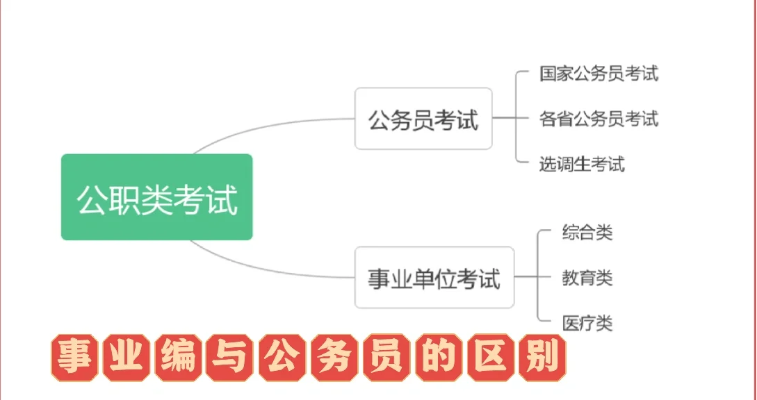 事业编与公务员的区别？