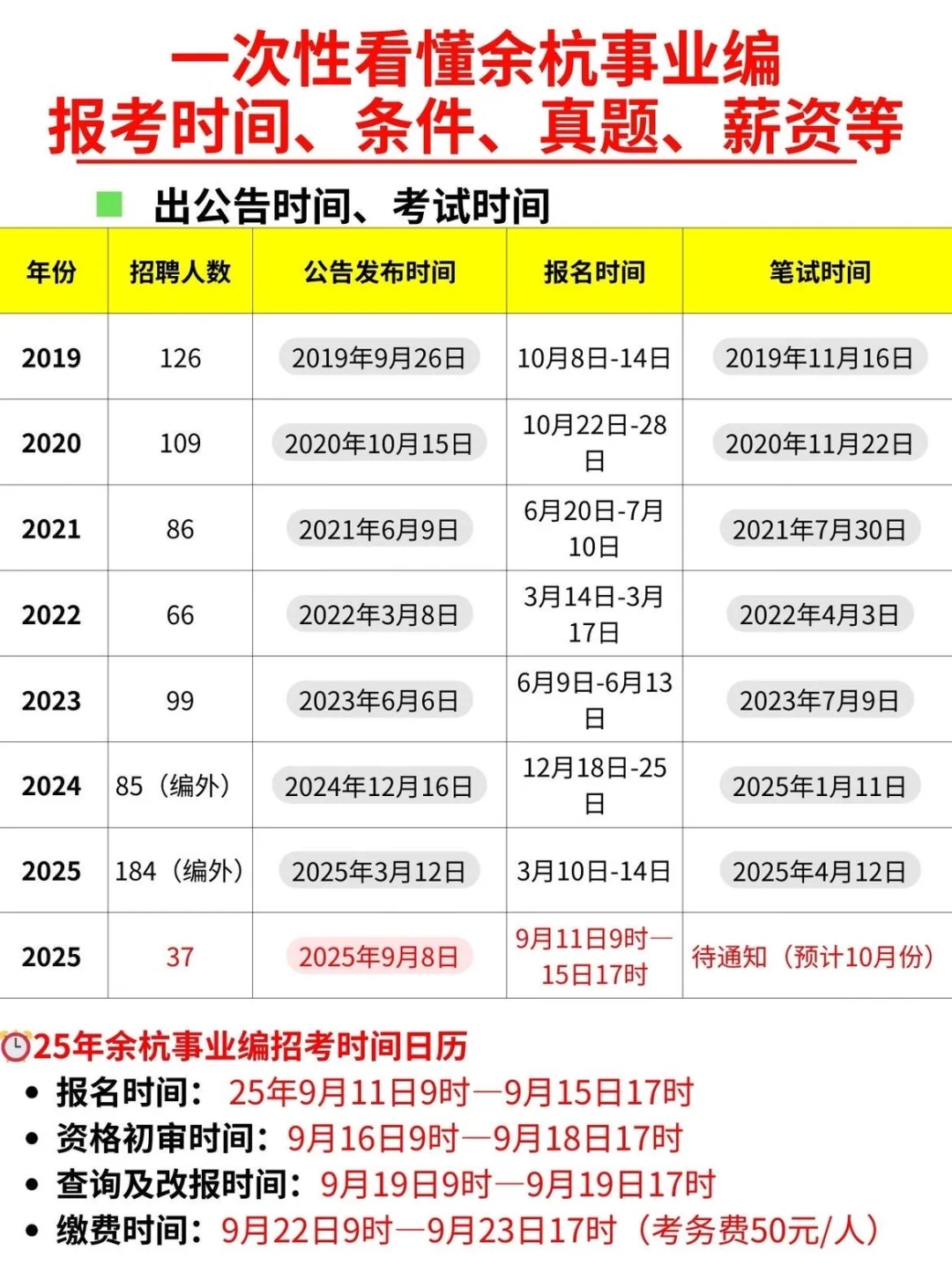 一次性看懂余杭事业编薪资、时间、要求、真题