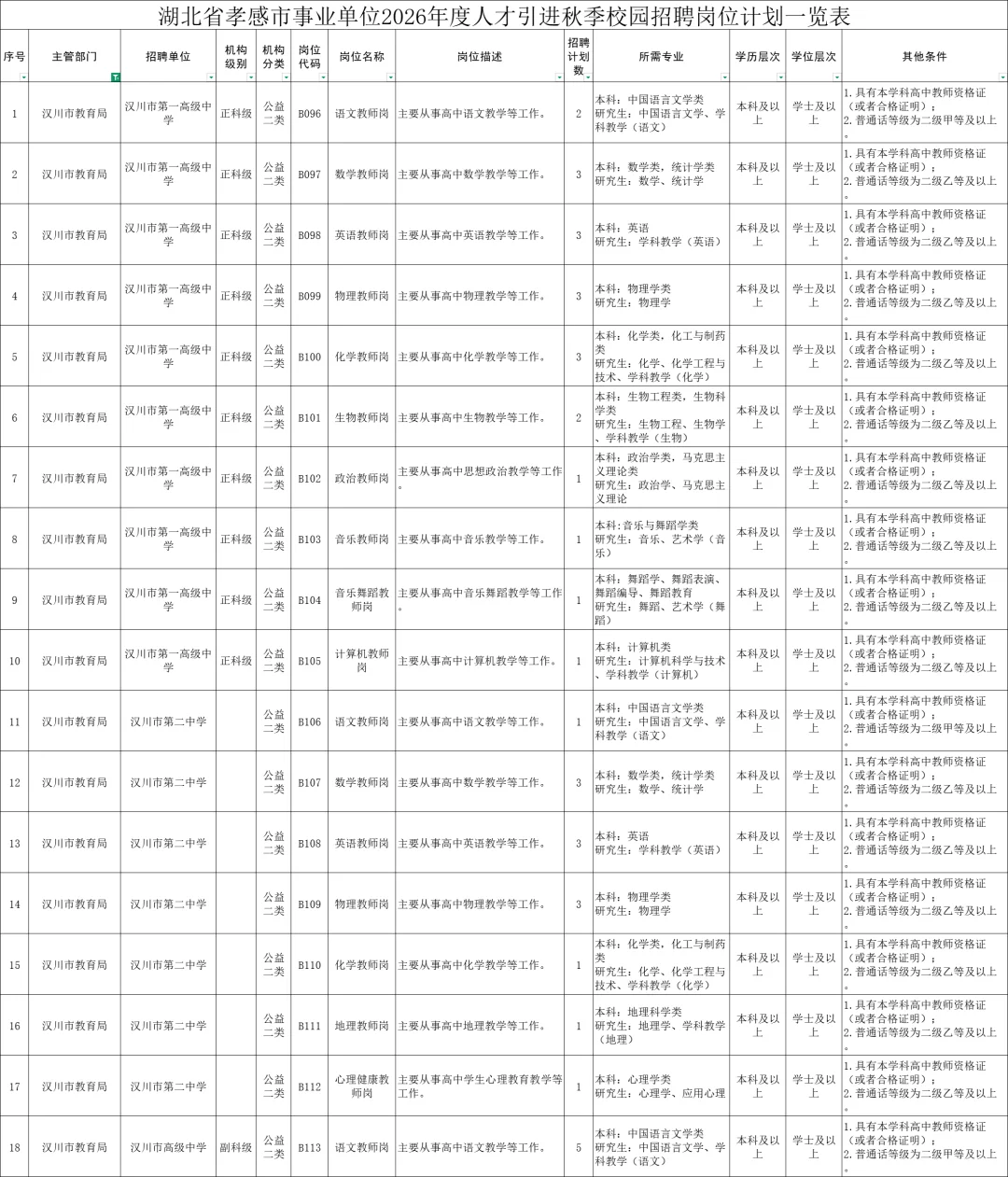 新出！孝感教师编307人