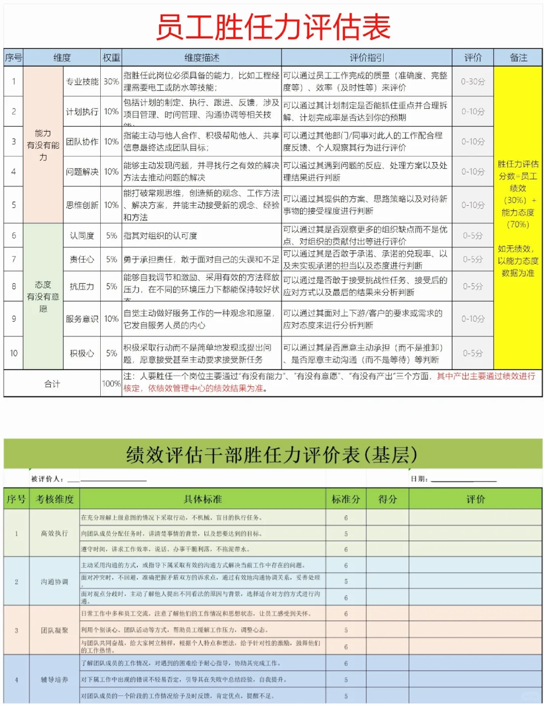 HR必看！高潜力人才测评模型！