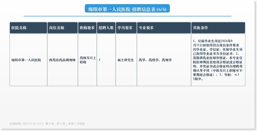 绵阳市第一人民医院招聘41个岗位