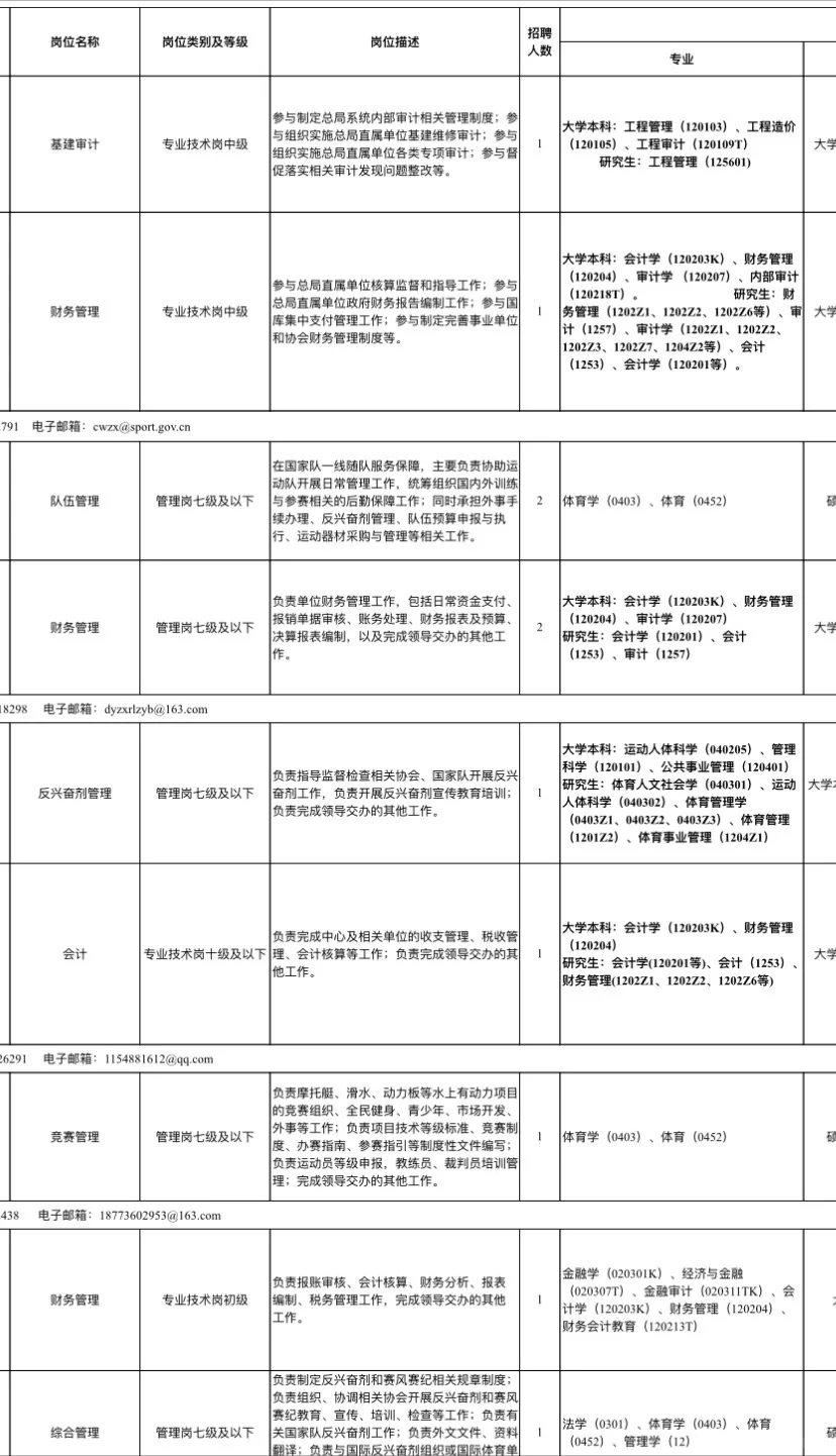 国家体育总局事业单位招聘啦！34个岗位