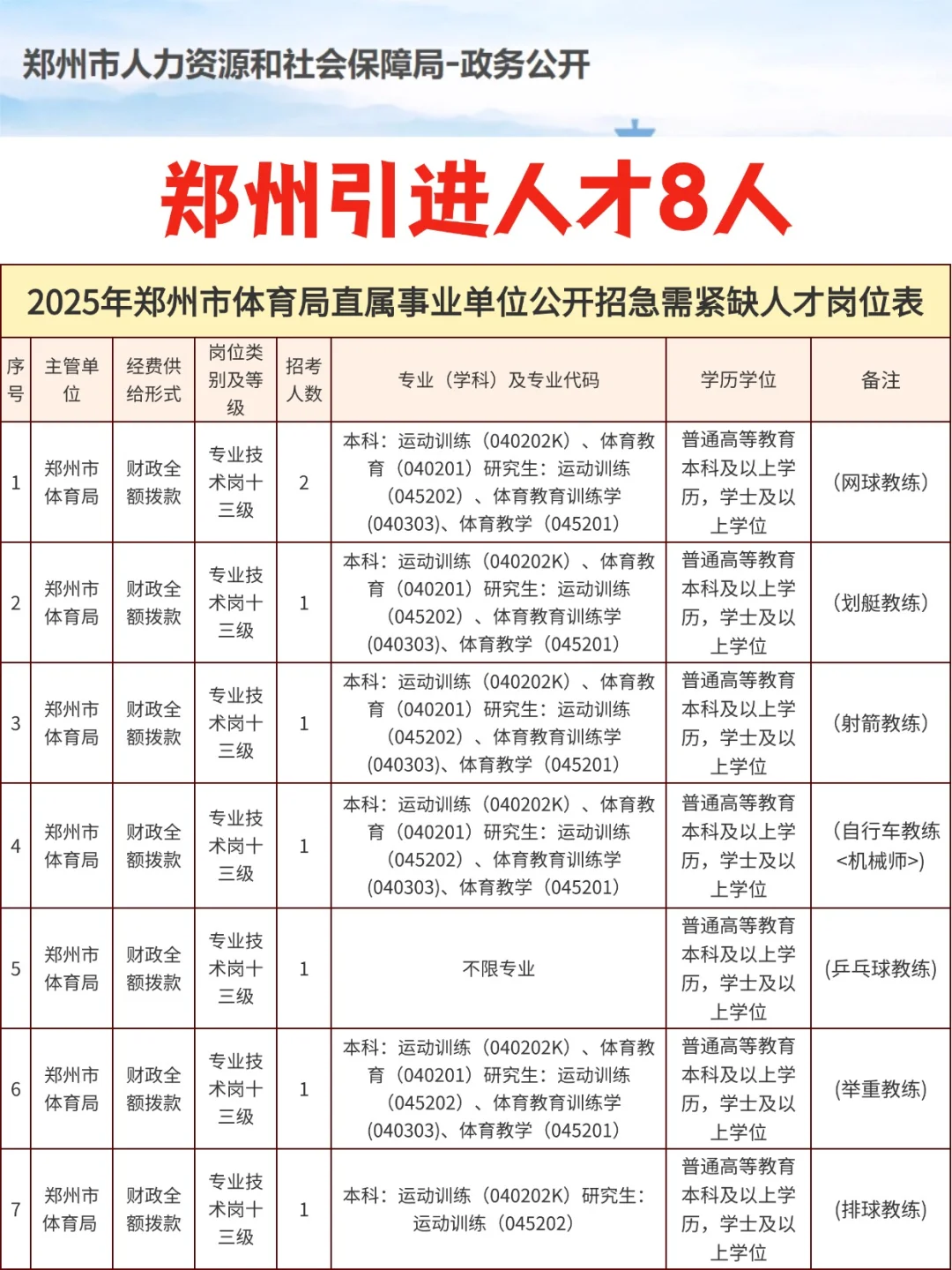 郑州新出公告！无笔试