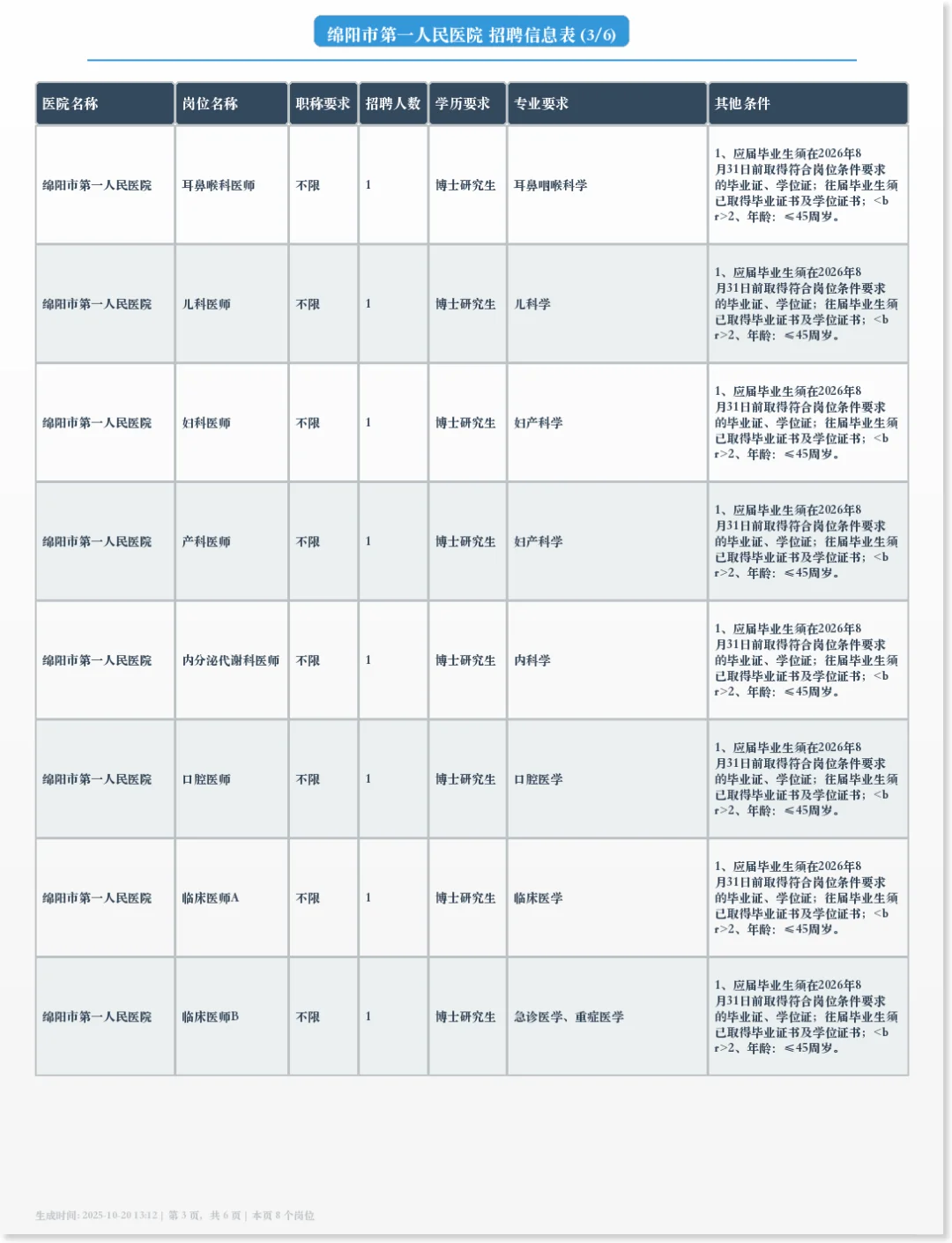 绵阳市第一人民医院招聘41个岗位