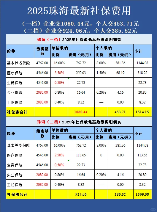 打工人必看！珠海社保每月扣多少💰