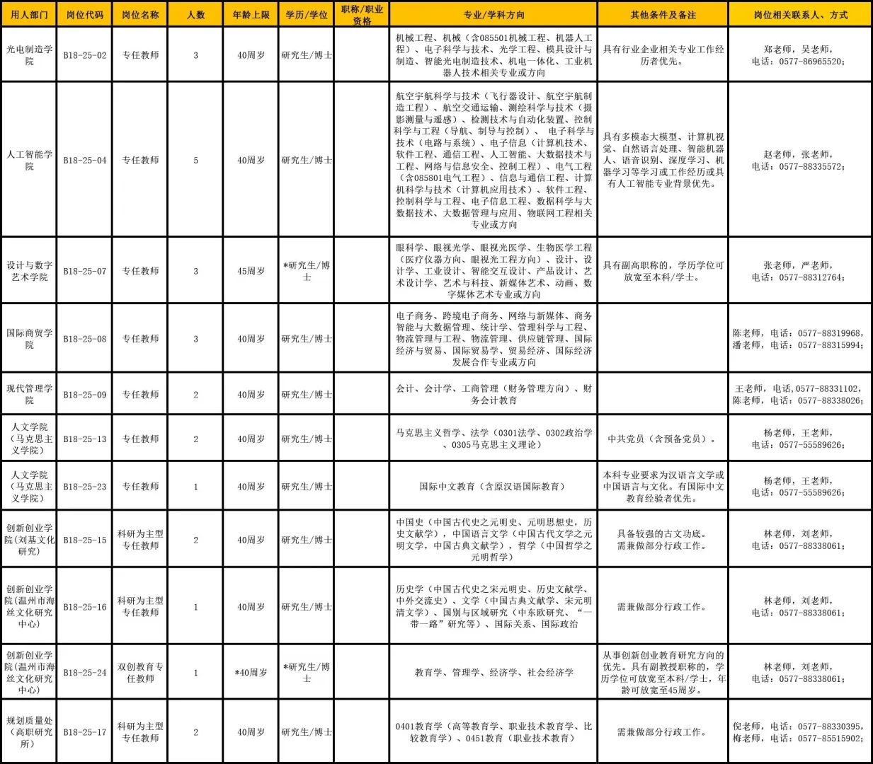 【高校招聘17名】温州职业技术学院人才引进