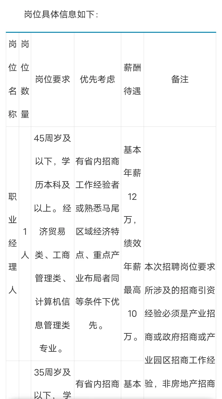 2025年福州马尾区招商发展有限公司招聘4人公