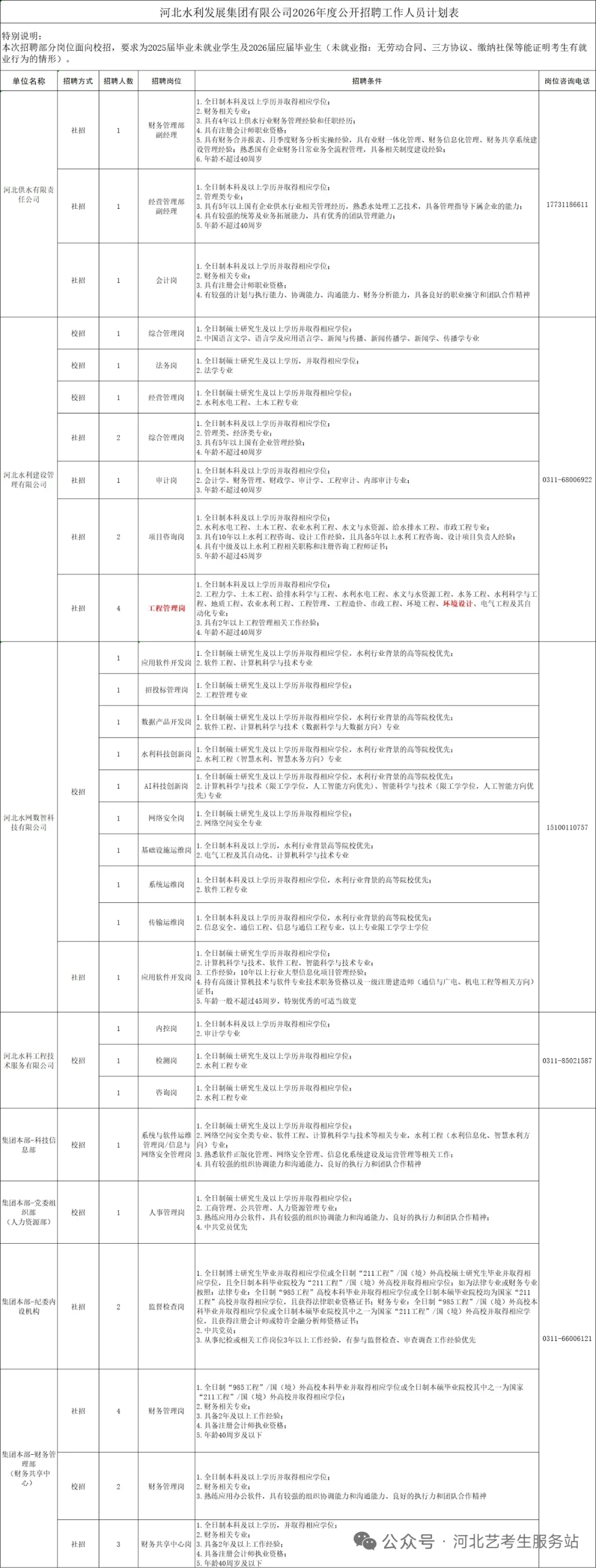 河北水利发展集团有限公司2026年度公开招聘