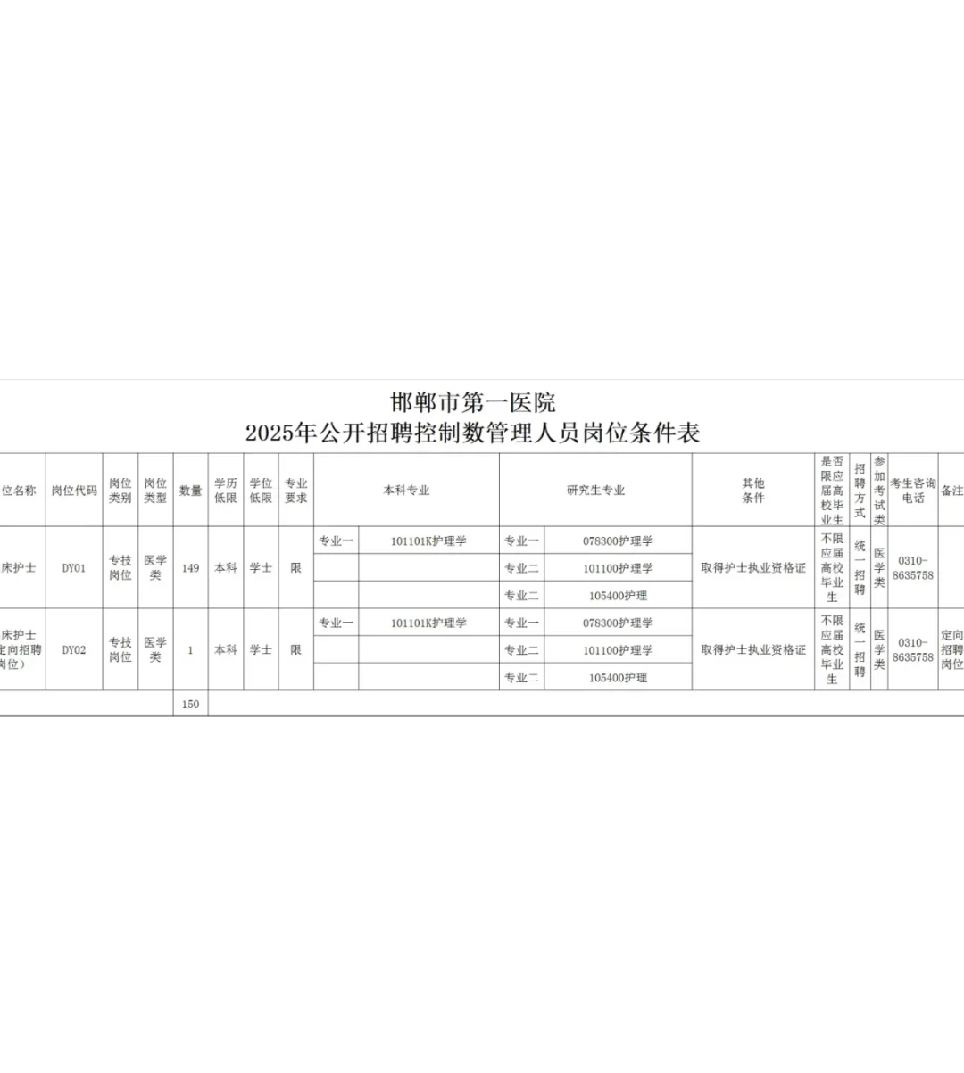 邯郸市第一医院招聘大方洪水，蕞简单的一年