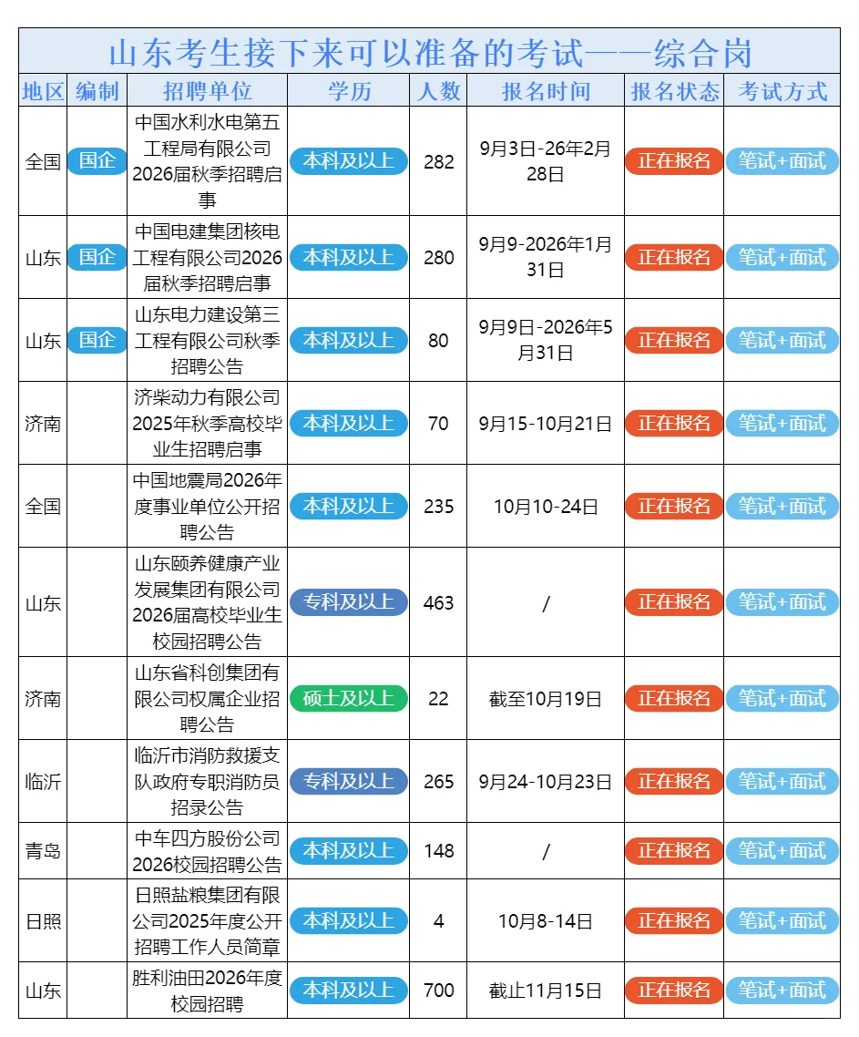 10月15日山东的招考公告来了