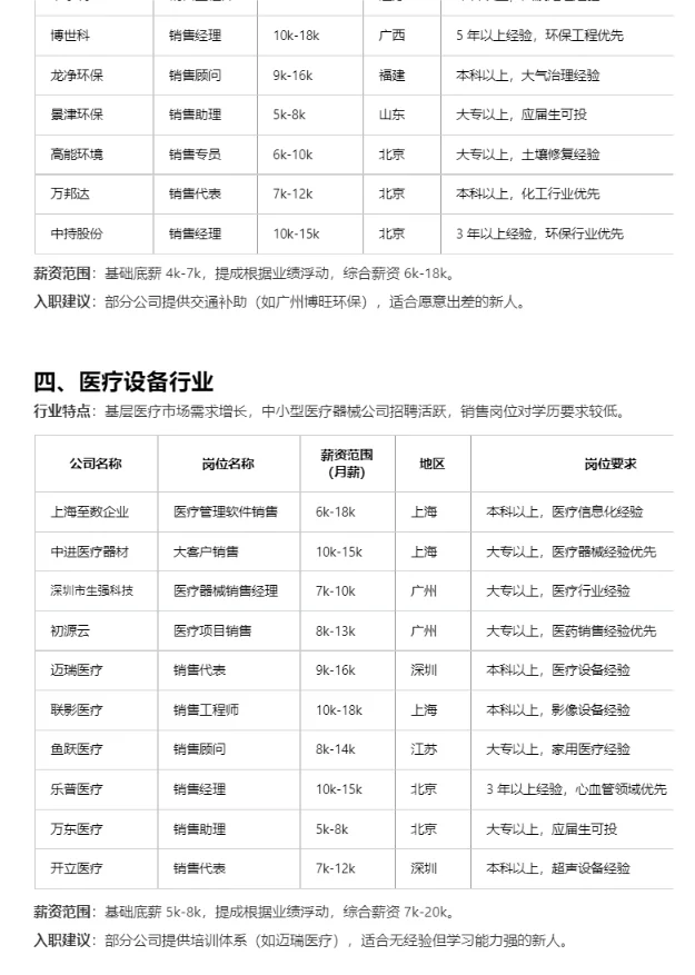 冷门但意外好进的 tob销售行业