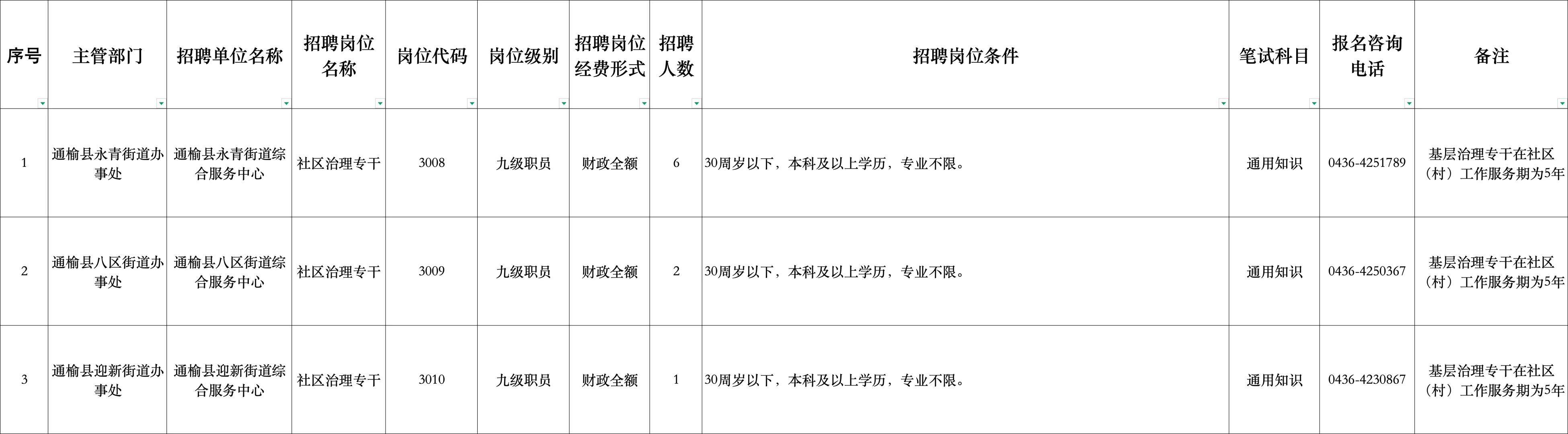 通榆基层专干报名｜三不限选哪个岗呢？