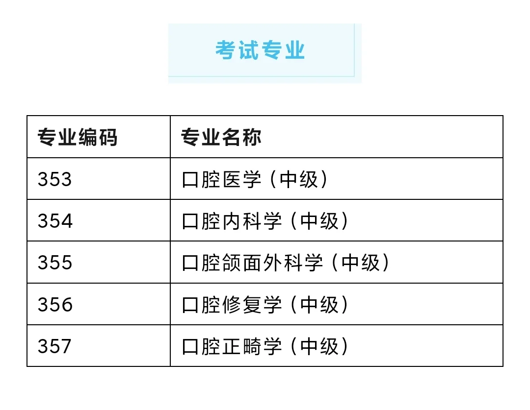 主治考试什么时候报名？