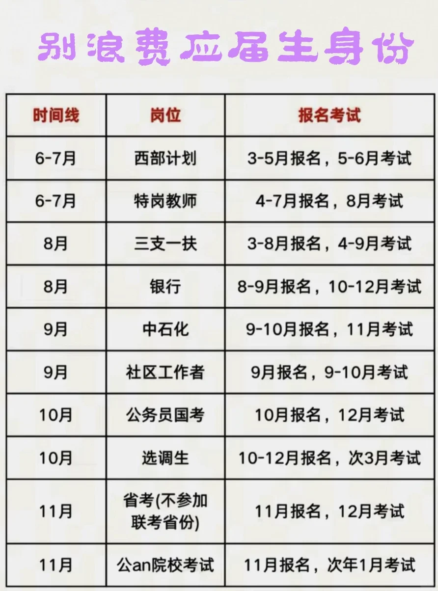别浪费应届生身份？