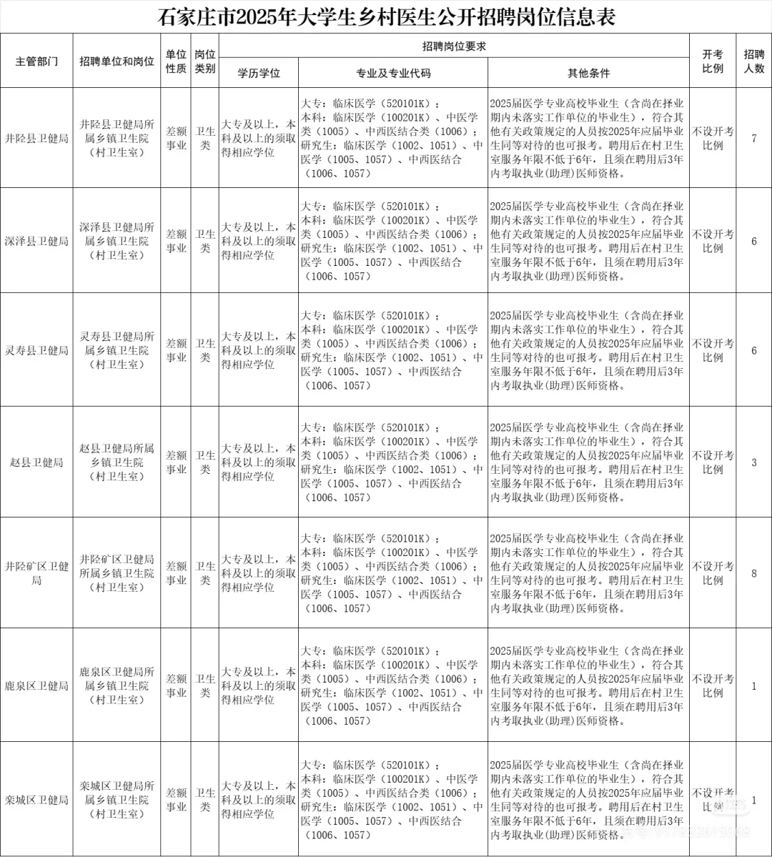 石家庄市2025年大学生乡村医生公开招聘