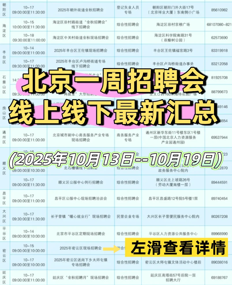 北京最新一周招聘会汇总( 线上线下都有)