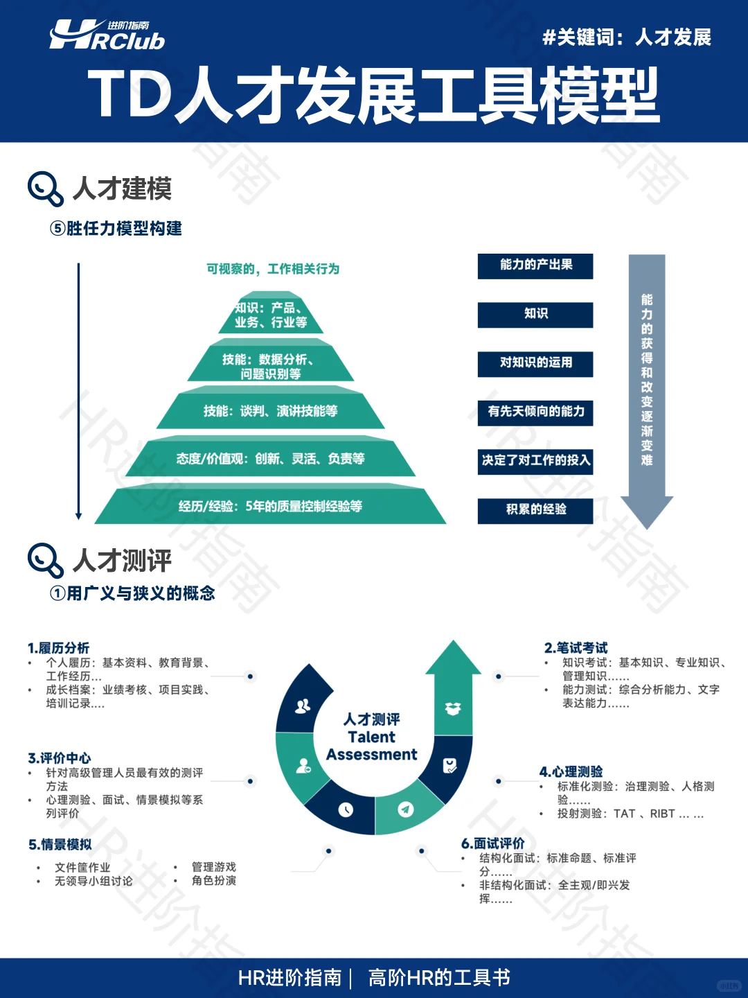 🌟TD人才发展工具模型丨经典模型