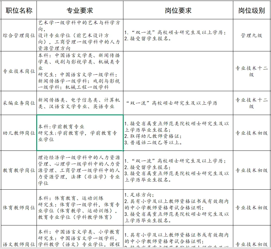 山东又一市直人才引进公告发布