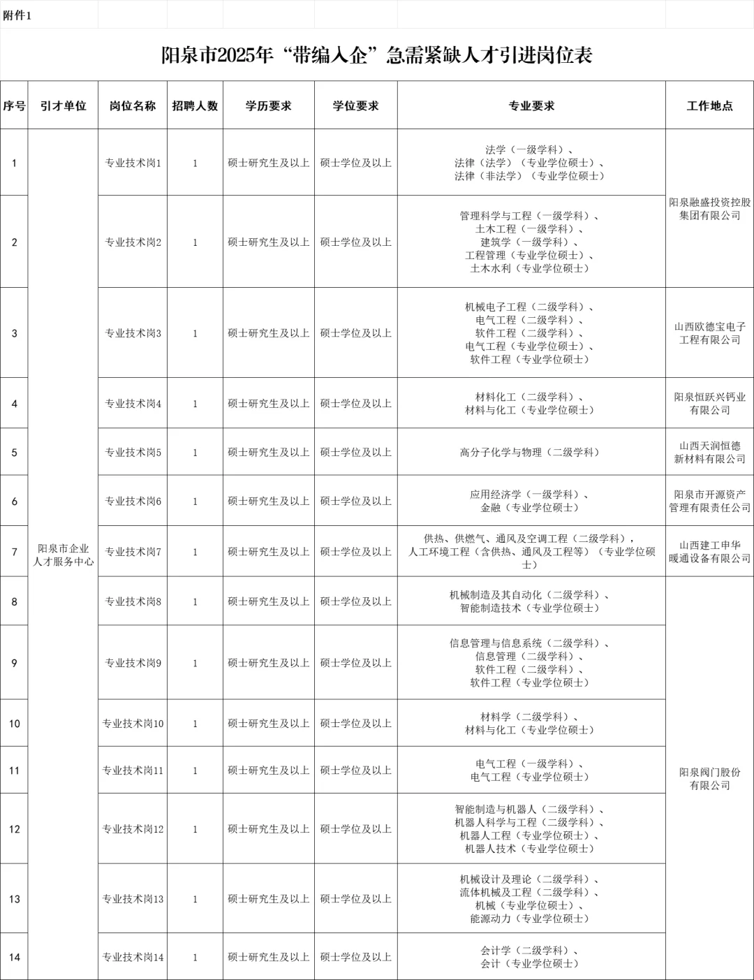 阳泉事业编招聘！事业编制！
