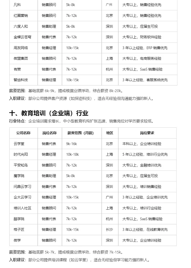 冷门但意外好进的 tob销售行业