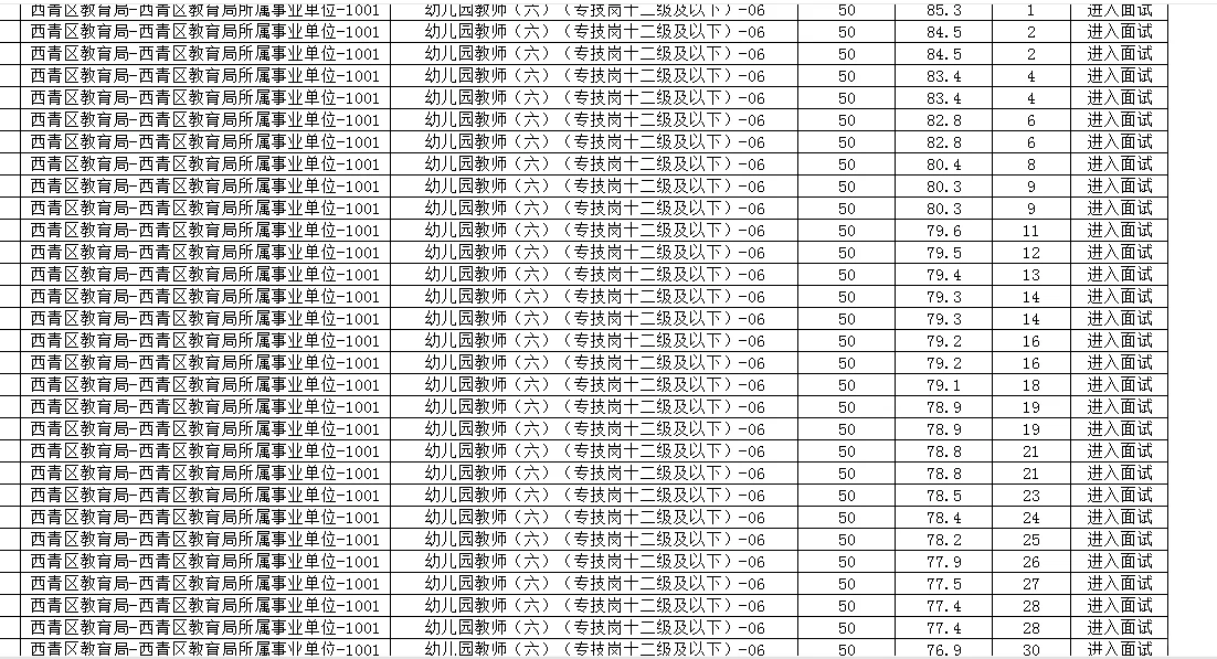 西青教师招聘笔试公示