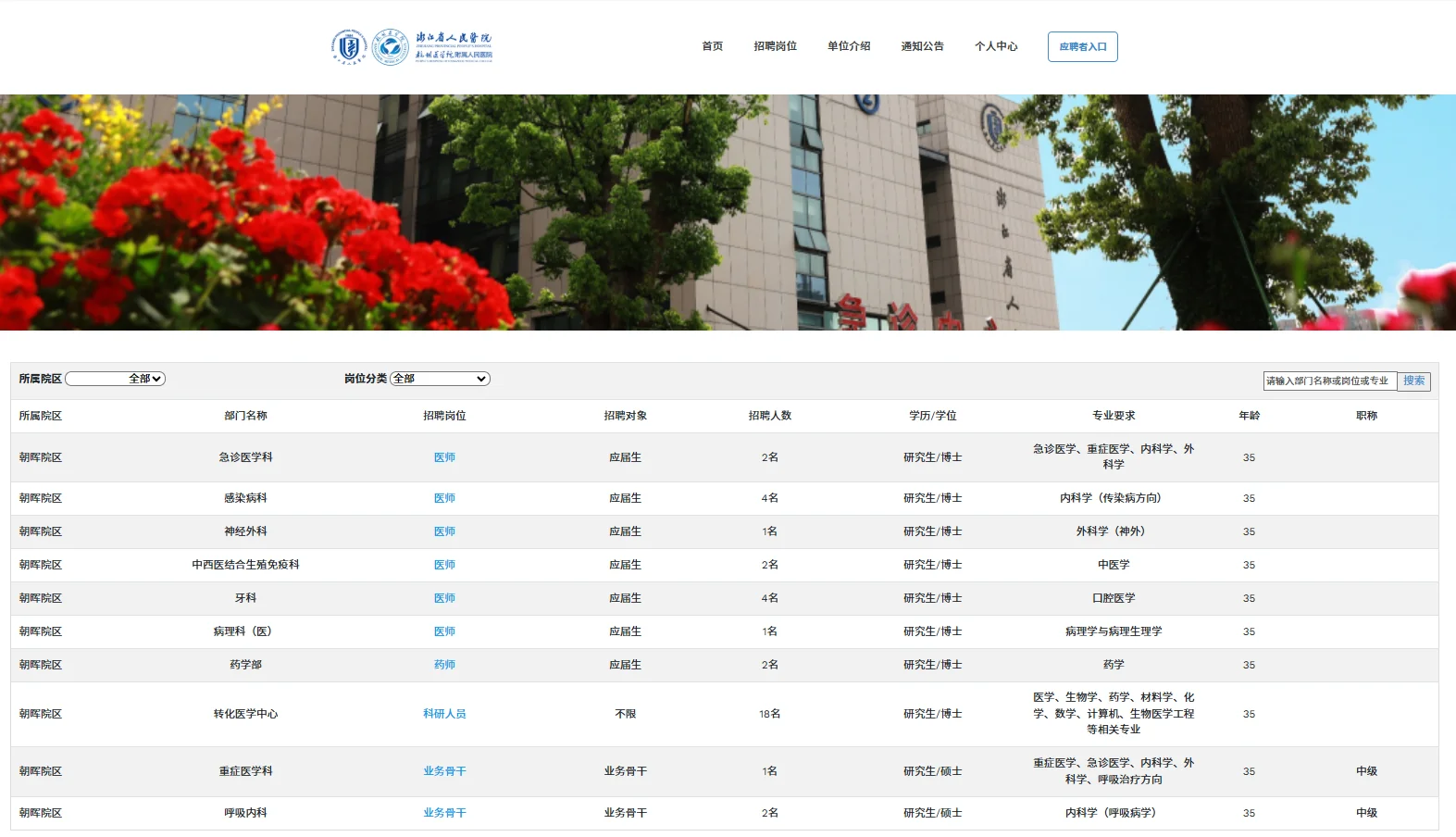浙江省人民医院26校招｜多岗位开放，速来！