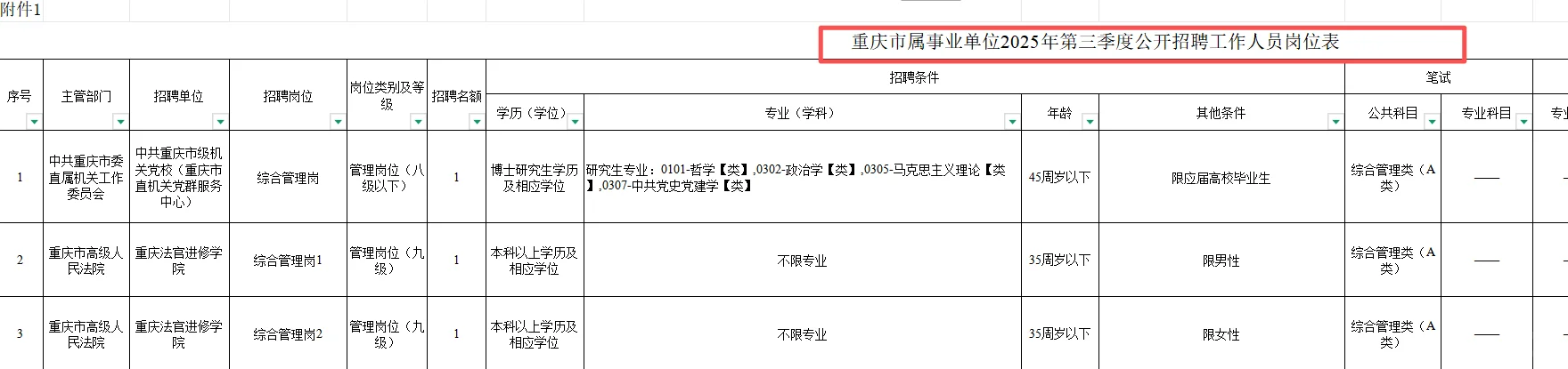 2025下半年重庆市直事业单位招聘职位表