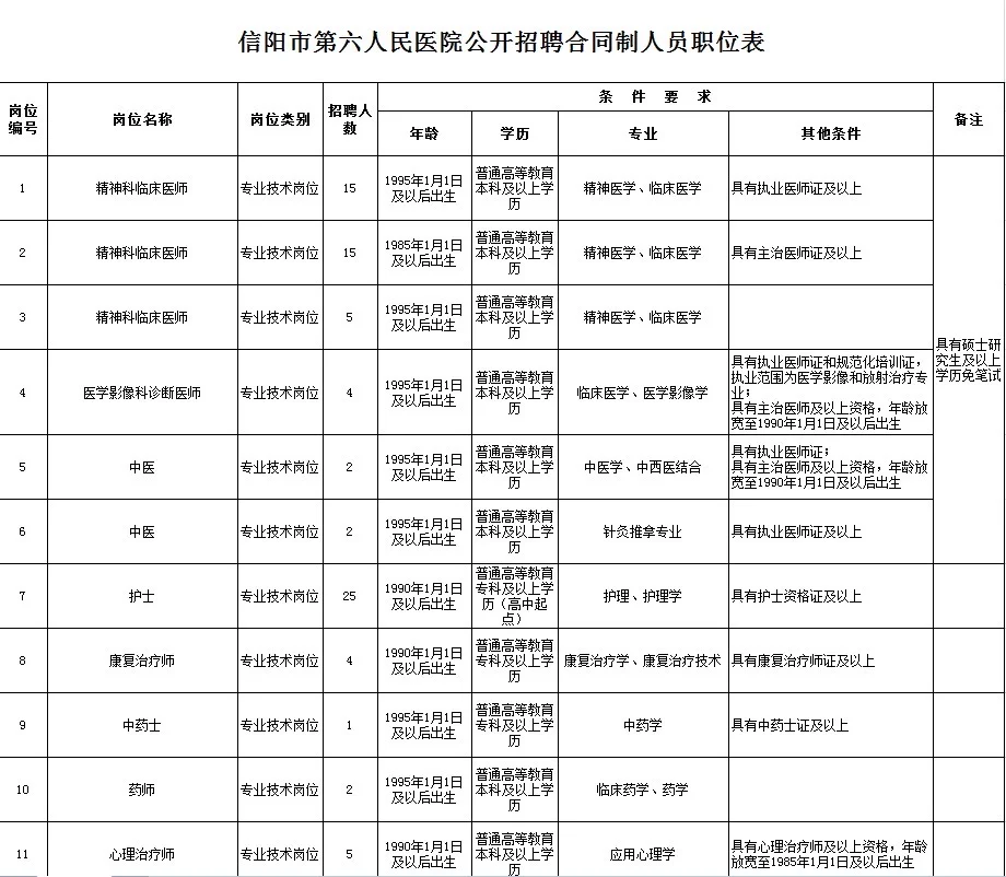 信阳市第六人民医院，第一天开my的始