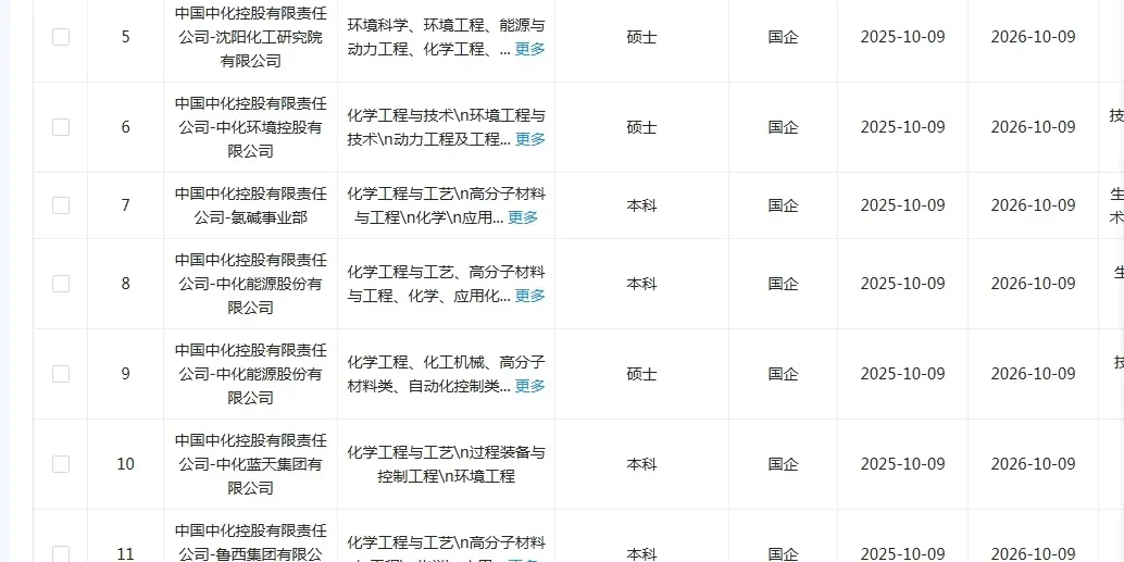 环境工程类国企这是大爆发了？