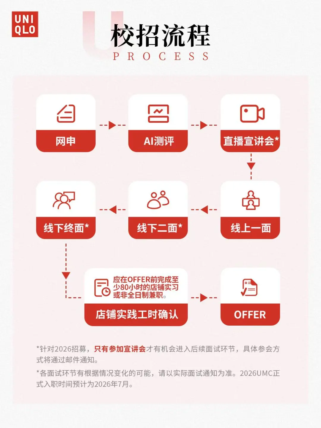 优衣库UMC经营管理培训生校园招聘