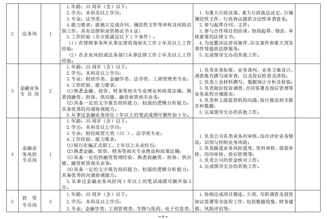 上饶招才引资集团招聘