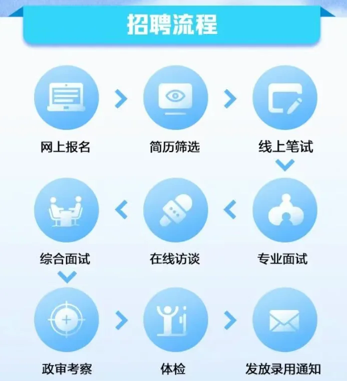 中国金融期货交易所校招开启！