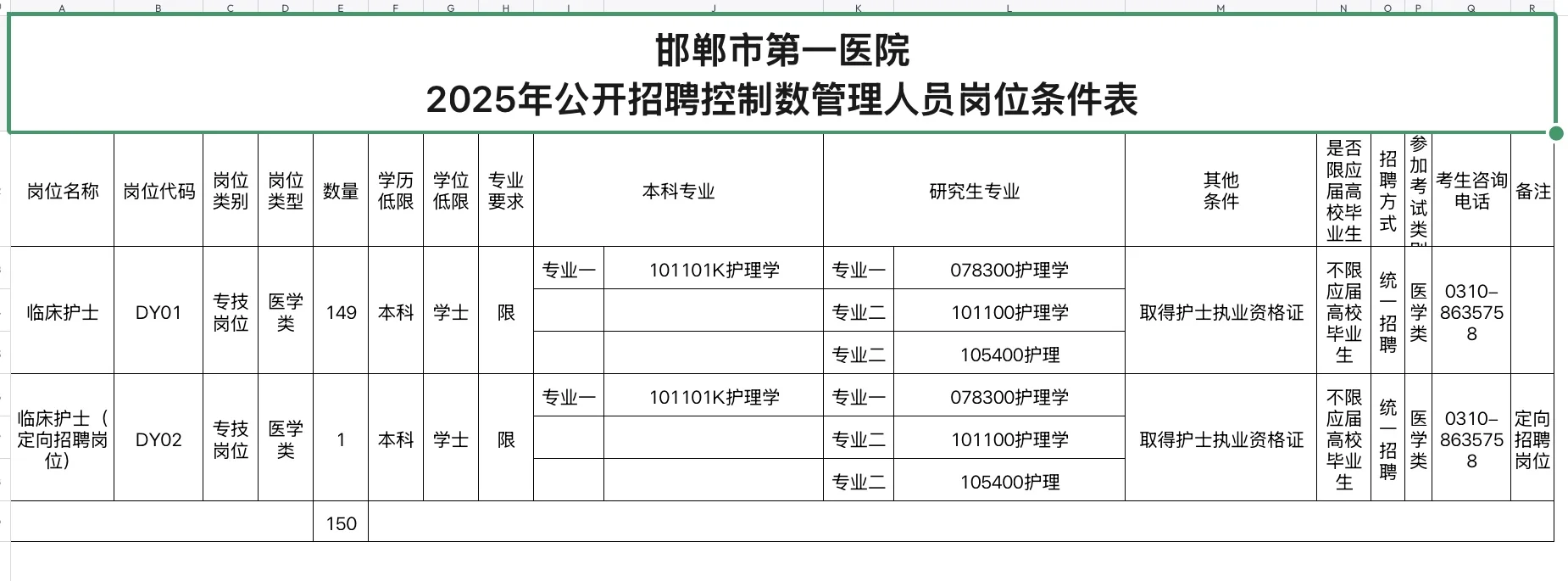 邯郸第一医院/中心医院招聘150/41人