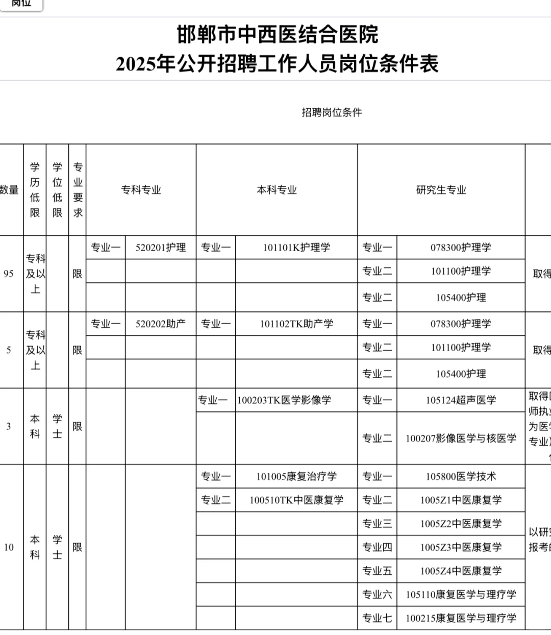 邯郸市中西医结合医院，来一个帮一个