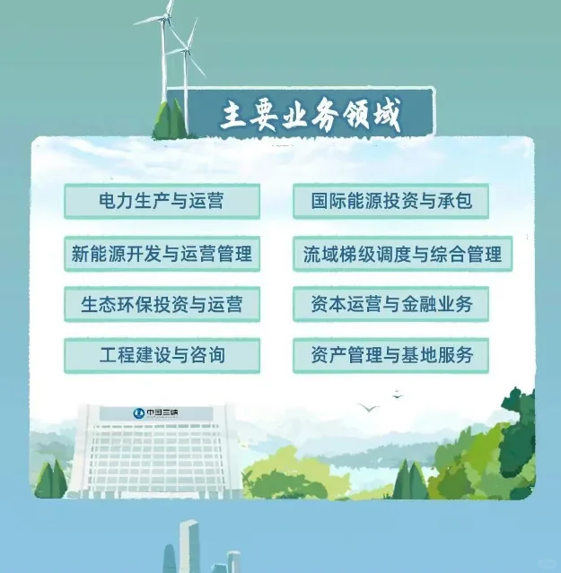 中国长江三峡集团2026年高校毕业生招聘公告