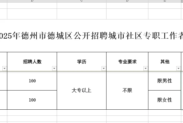 史上最简约的职位表！德州社工造