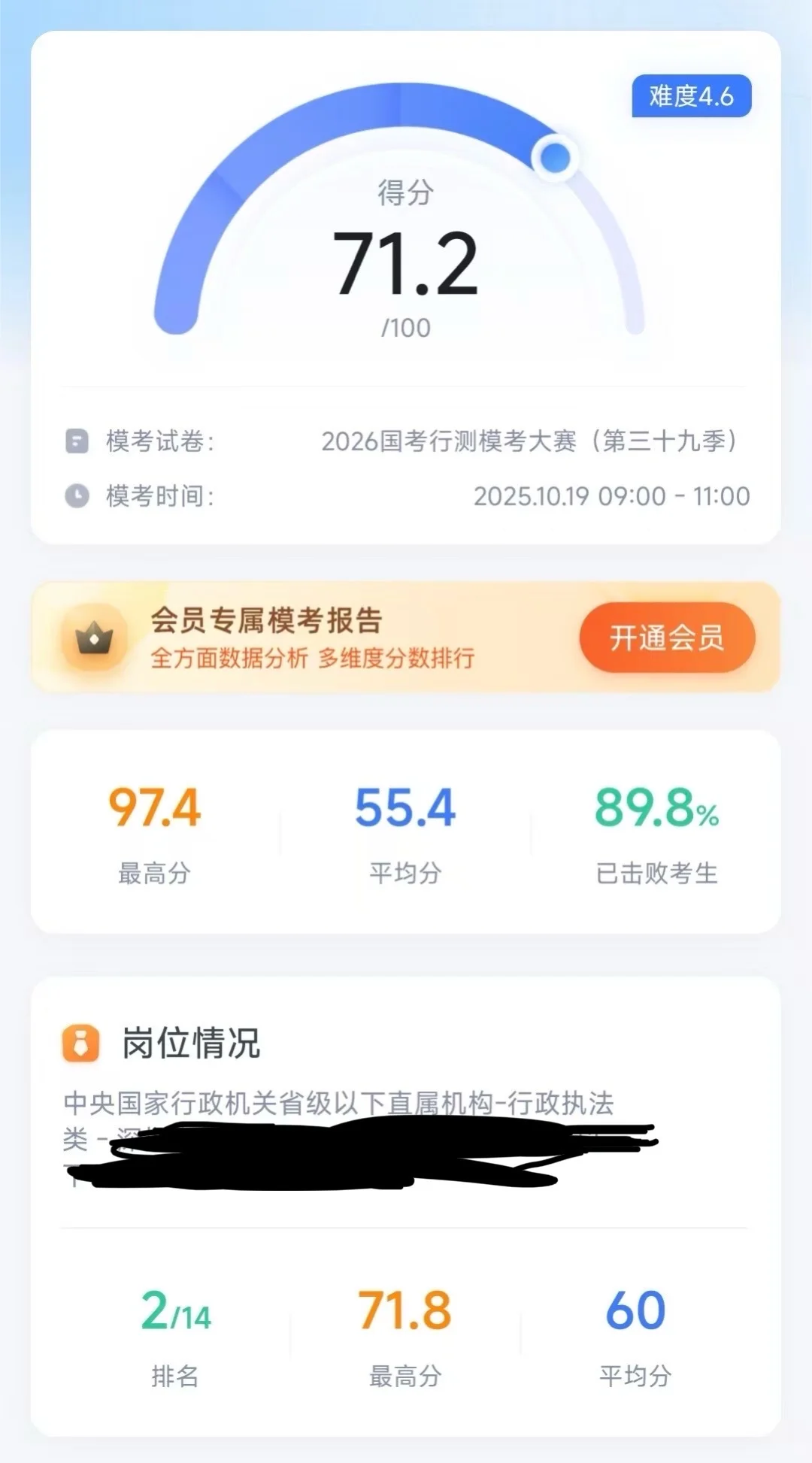 好险，粉笔模考击败率差点就90%了