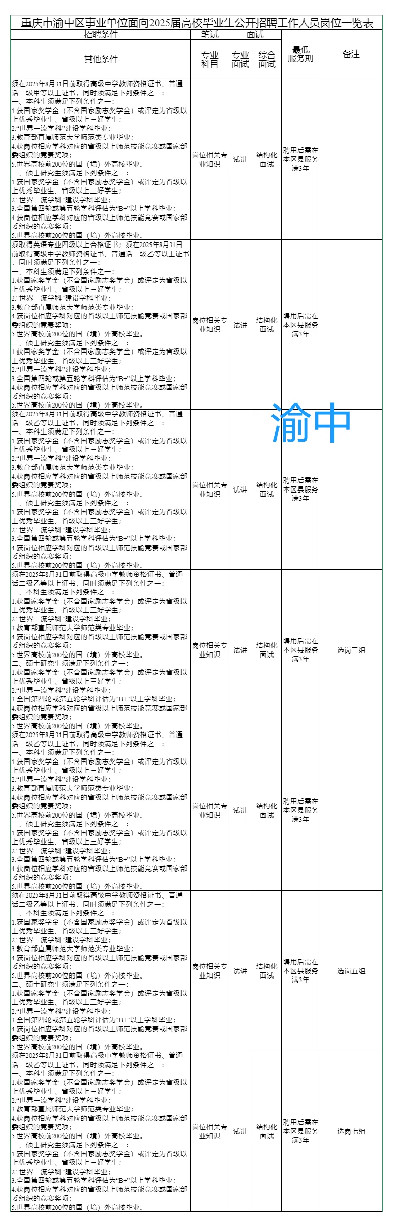 重庆主城九区点招报名条件汇总（2025届）