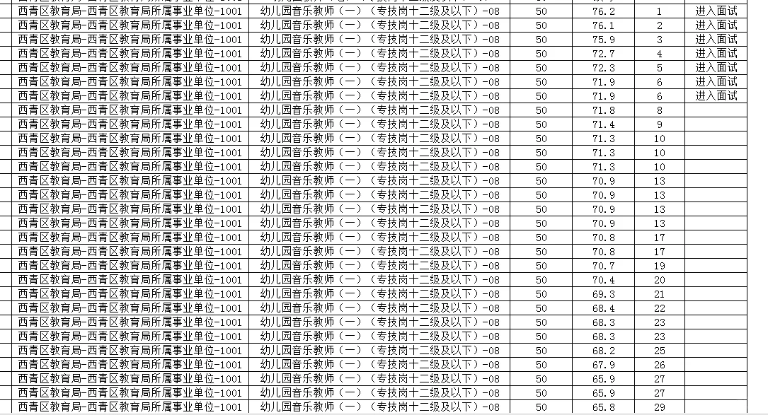 西青教师招聘笔试公示