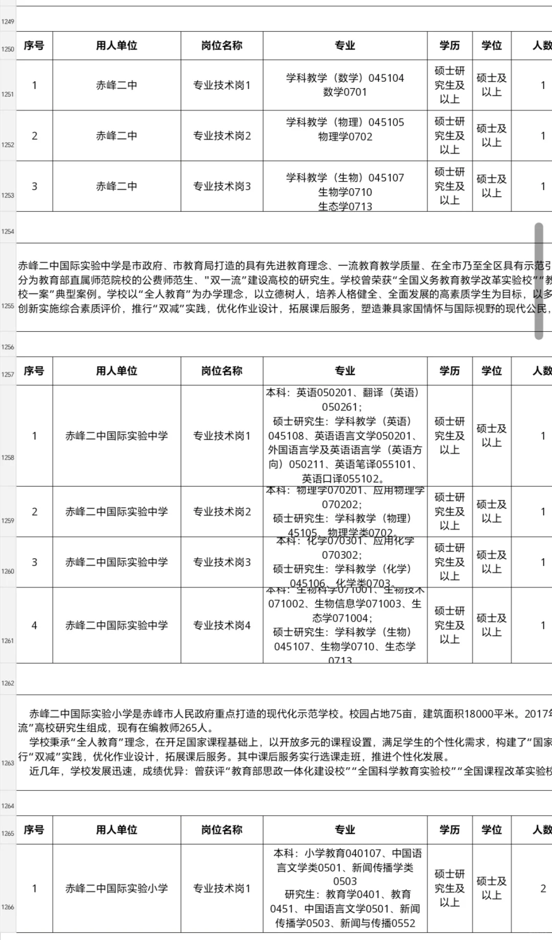 赤峰第一批人才引进来了