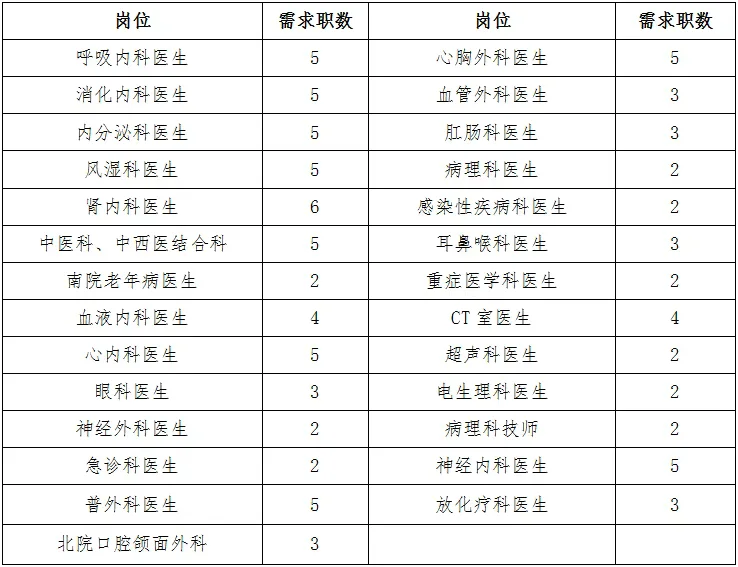 齐齐哈尔市第一医院招聘