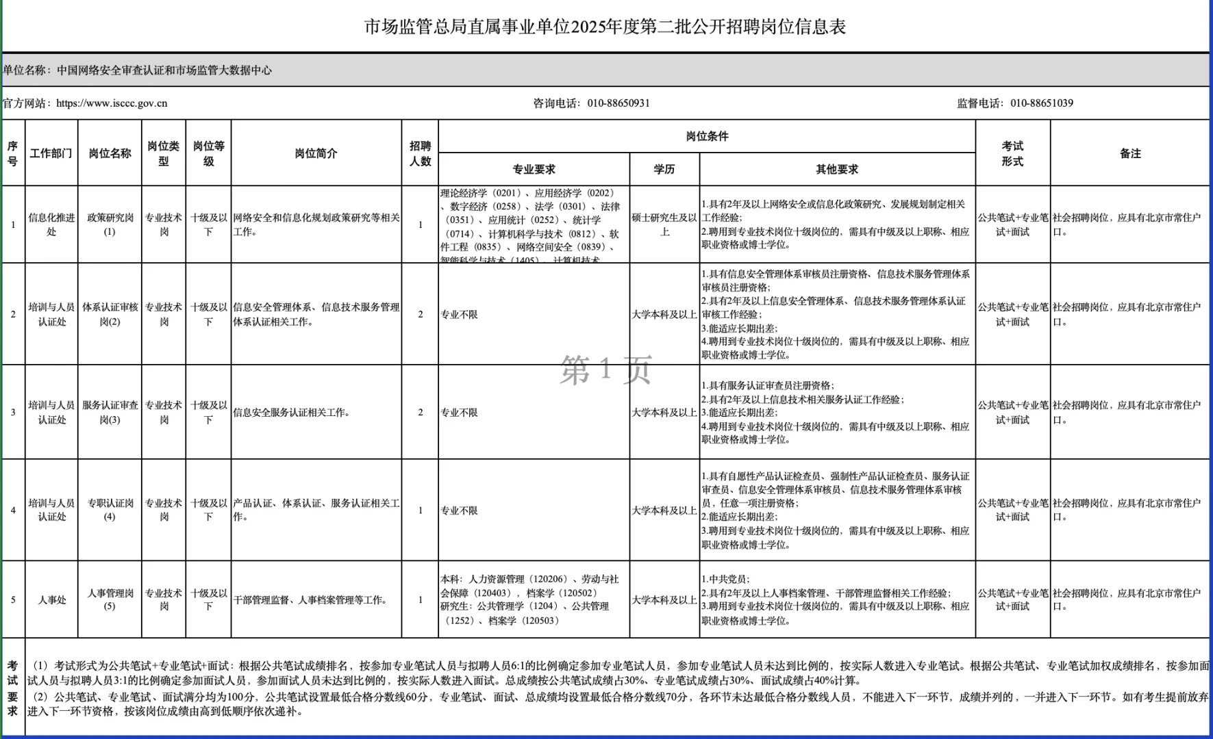 市场监管总局直属事业单位招聘！岗位多！